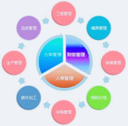 ERP軟件系統